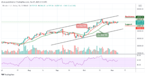 Bitcoin Price Prediction: BTC/USD Swings Above ,500