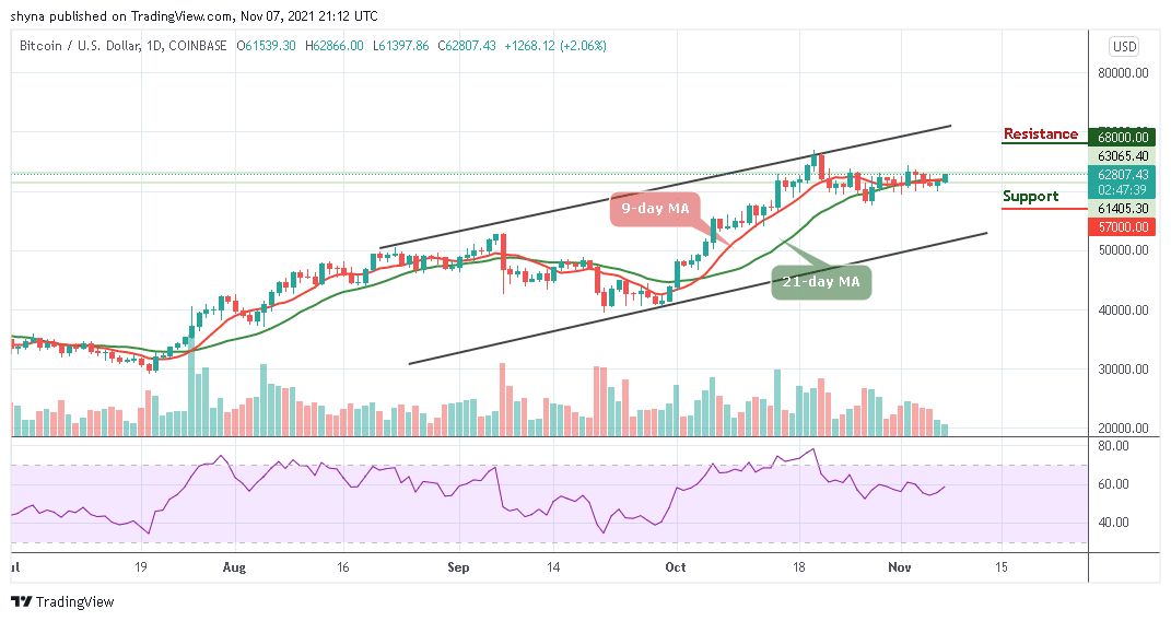 You are currently viewing Bitcoin Price Prediction: BTC/USD Swings Above $62,500