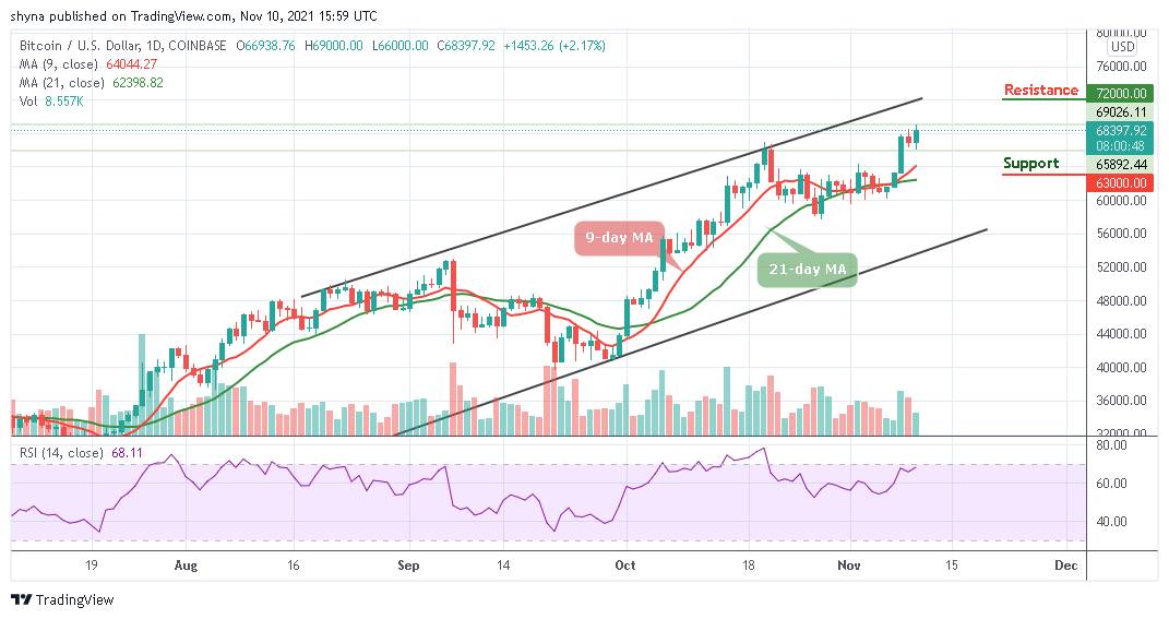 Bitcoin Price Prediction: BTC/USD Touches ,000 for the First Time