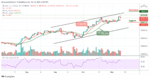 Bitcoin Price Prediction: BTC/USD Slumps Below ,000 Level