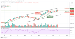 Read more about the article Bitcoin Price Prediction: BTC/USD Corrects Below $65,000 Level