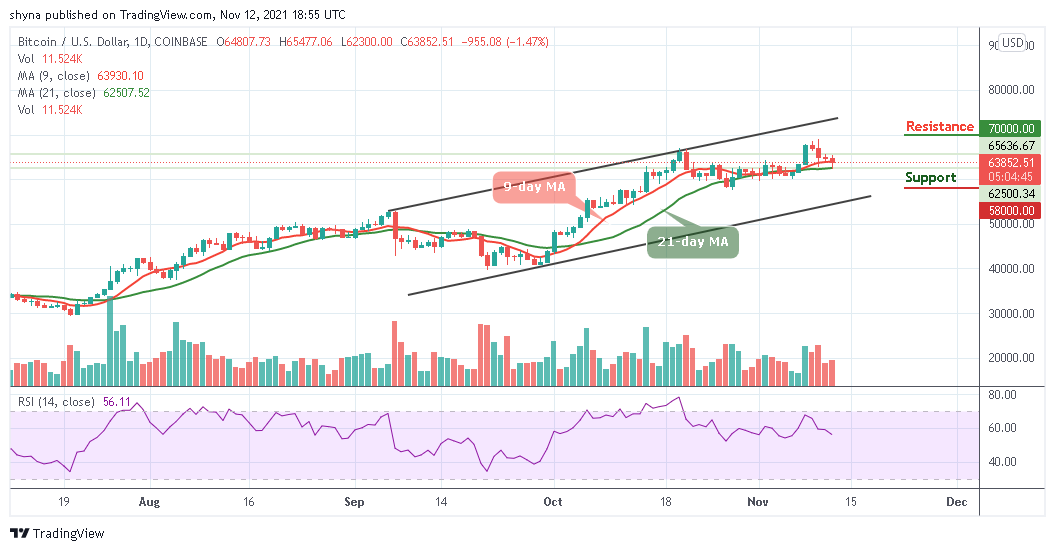 You are currently viewing Bitcoin Price Prediction: BTC/USD Retreat May Bring Recovery to $70,000