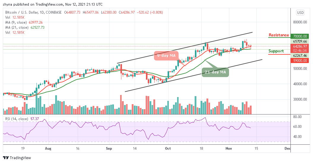 Bitcoin Price Prediction: BTC/USD Turns Bearish as Price Drops to ,300