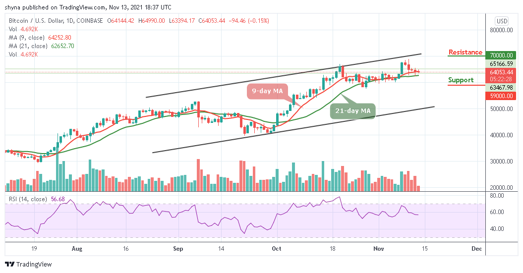 You are currently viewing Bitcoin Price Prediction: BTC/USD Back Below $64,000 Level