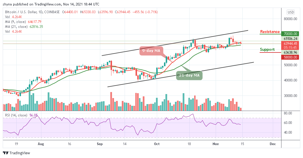 Bitcoin Price Prediction: BTC/USD Retraces Below ,000