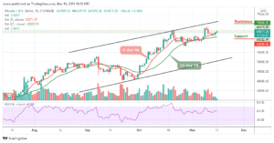 Bitcoin Price Prediction: BTC/USD Eyes Fresh Rally Close to ,000