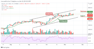 Read more about the article Bitcoin Price Prediction: BTC/USD Drops Beneath $64,000