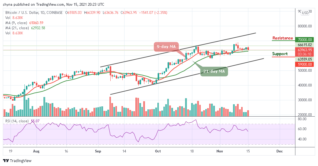 You are currently viewing Bitcoin Price Prediction: BTC/USD Drops Beneath $64,000