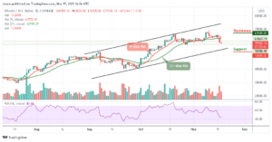 Bitcoin Price Prediction: BTC/USD Tumbles Below ,000