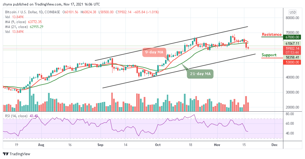 Bitcoin Price Prediction: BTC/USD Tumbles Below ,000