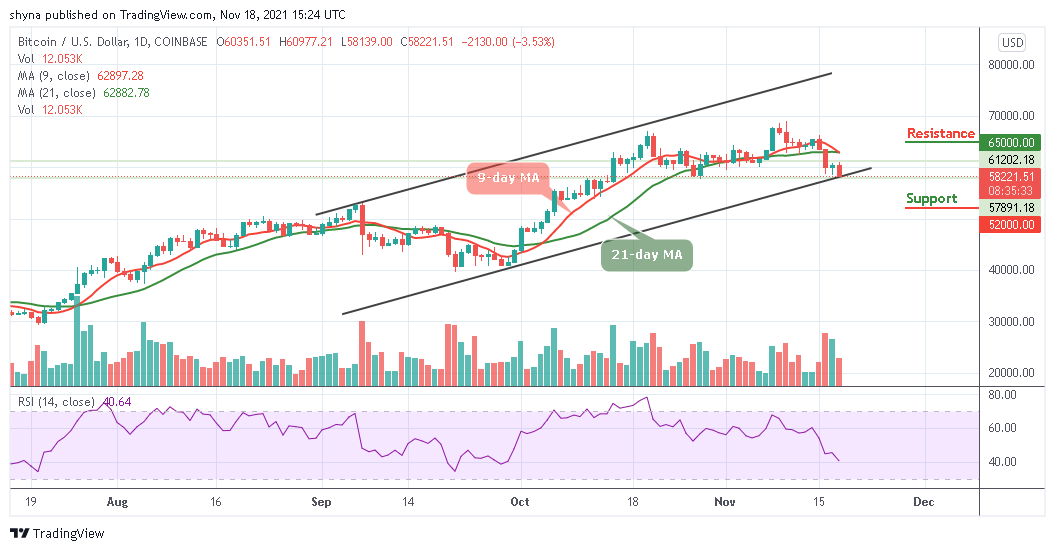 Bitcoin Price Prediction: BTC/USD Faces Critical Support Near ,000