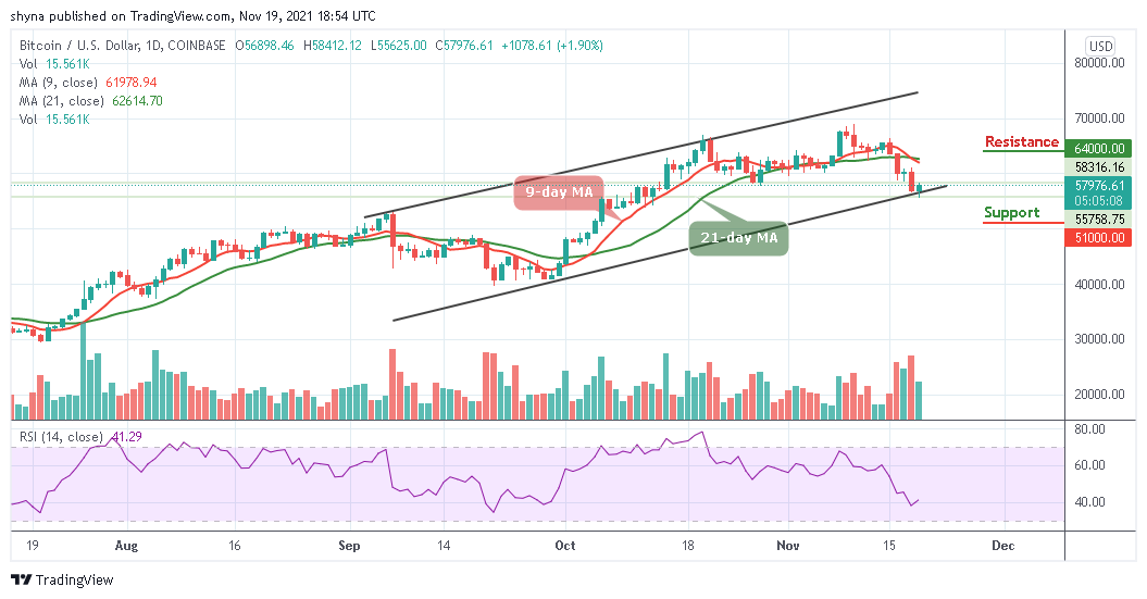 Bitcoin Price Prediction: BTC/USD Holds Price Above ,000