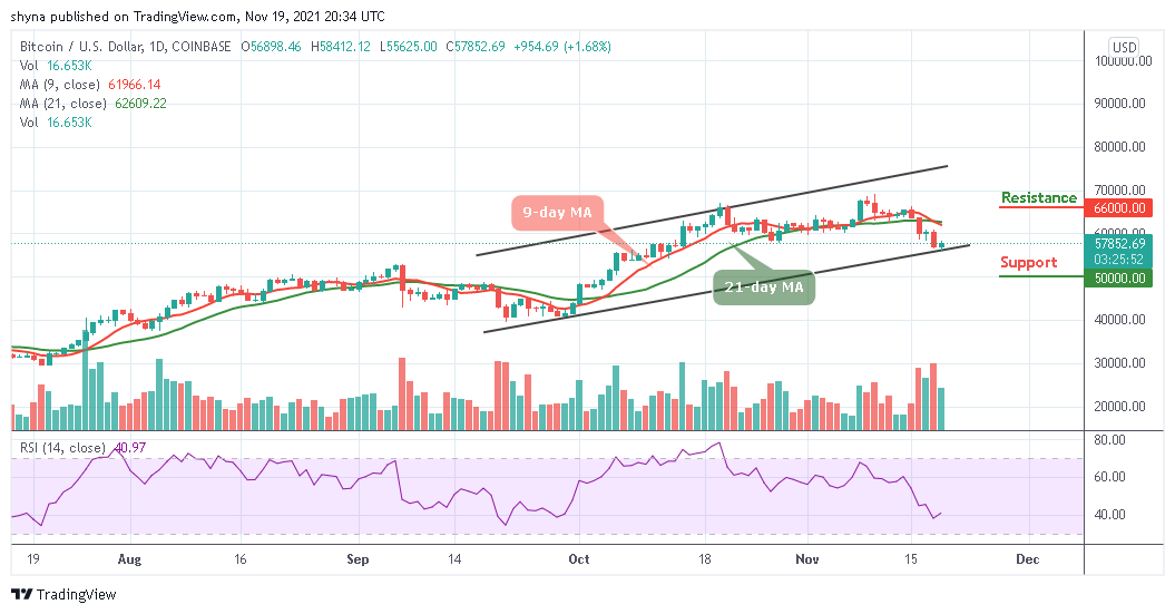 You are currently viewing Bitcoin Price Prediction: Would BTC/USD Break Above $60,000?