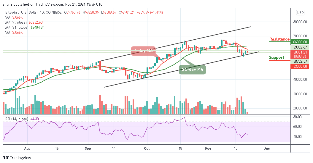 You are currently viewing Bitcoin Price Prediction: BTC/USD Fails to Push Above $59,000