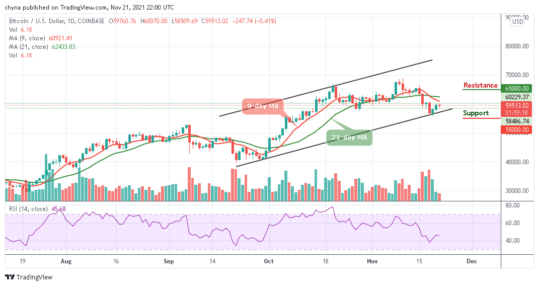 Bitcoin Price Prediction: BTC/USD Trades below ,000 Resistance