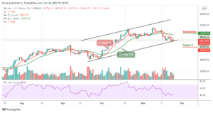 Read more about the article Bitcoin Price Prediction: BTC/USD Still Trading Under $58,000