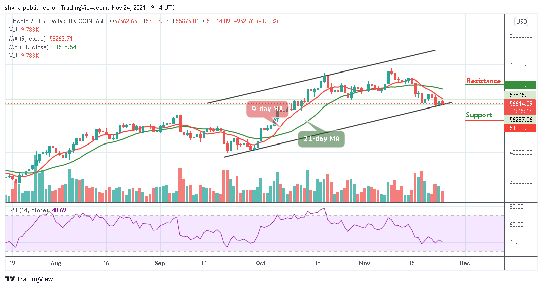 You are currently viewing Bitcoin Price Prediction: BTC/USD Still Trading Under $58,000