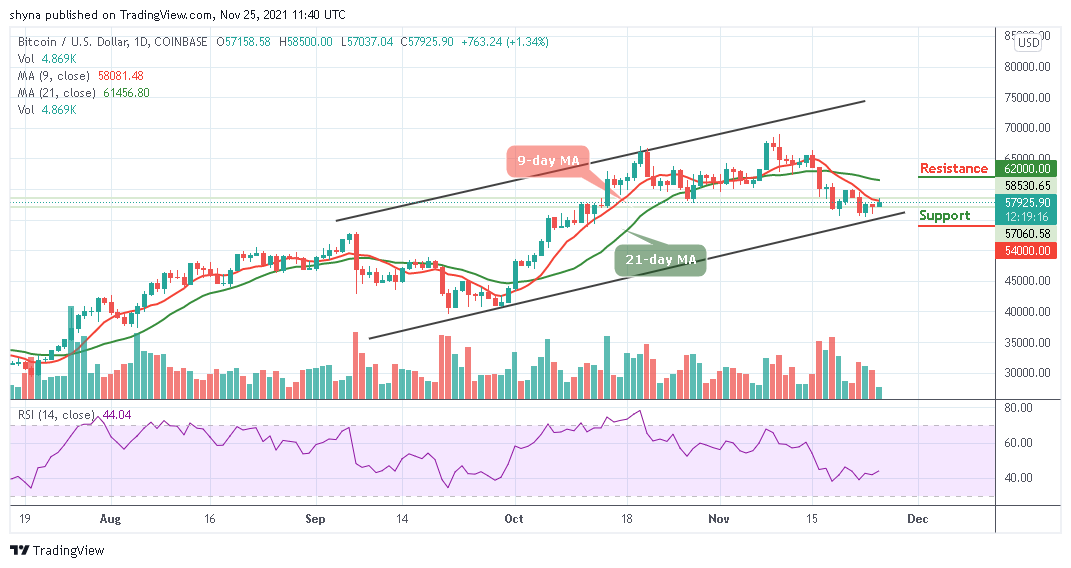 You are currently viewing Bitcoin Price Prediction: BTC/USD Swings Above $58,000 Level