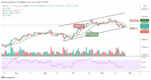 Bitcoin Price Prediction: BTC/USD Retraces Above ,000