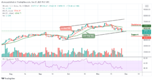 Bitcoin Price Prediction: BTC/USD Signals Fresh Increase Above ,000