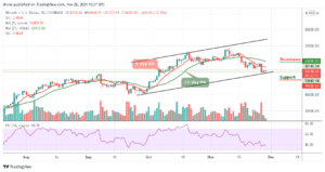 Read more about the article Bitcoin Price Prediction: BTC/USD Retraces Below $55,000