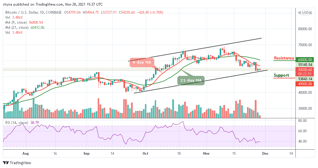 You are currently viewing Bitcoin Price Prediction: BTC/USD Retraces Below $55,000