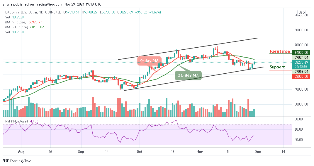 Bitcoin Price Prediction: BTC/USD May Spike as the Price Hovers Around ,275