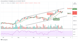 Read more about the article Bitcoin Price Prediction: BTC/USD Could Suffer More Below $62,000 Level