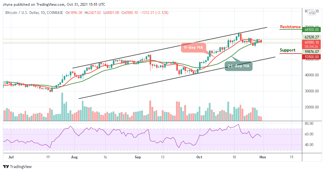 Bitcoin Price Prediction: BTC/USD Stays Below ,000