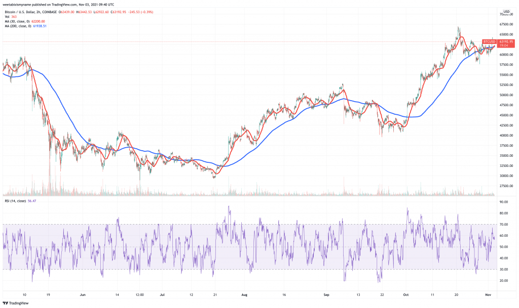 You are currently viewing 5 Next Cryptocurrency to Explode November 2021 Week 1