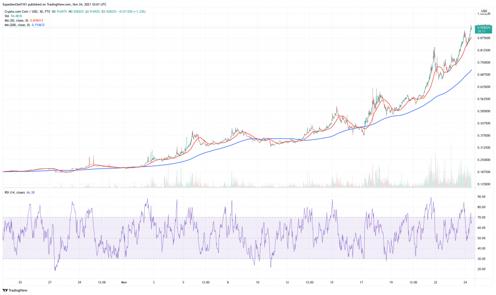 You are currently viewing 5 Best Layer 1 Blockchain Cryptocurrency to Buy Now November 2021