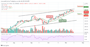 Ethereum Price Prediction: ETH/USD Slips Below 00