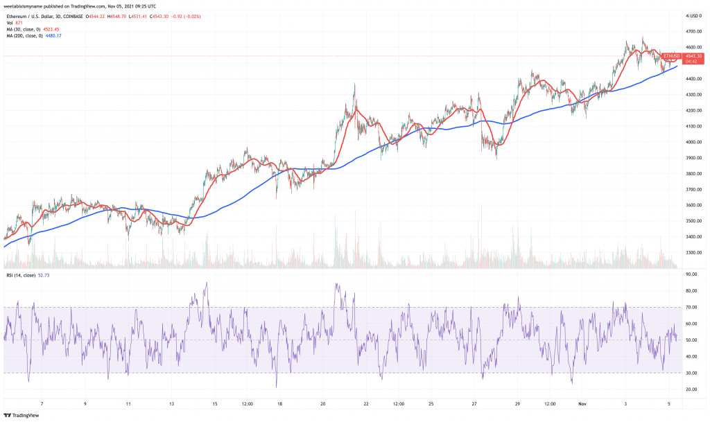 You are currently viewing 5 Cryptocurrency to Buy for Price Boom This Weekend – November 2021 Week 1