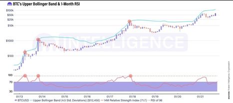 You are currently viewing Kraken Expects Bitcoin to Reach $96,000 at The End of Q4