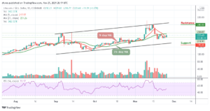 Litecoin Price Prediction: LTC/USD Trades Near 0 Resistance