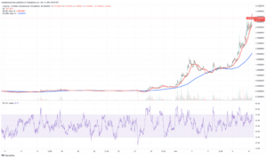 Read more about the article 5 Next Cryptocurrency to Explode November 2021 Week 2