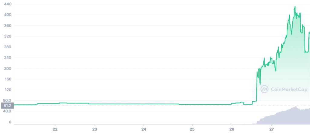 You are currently viewing Omicron (OMC) Cryptocurrency Spikes 716% After WHO’s Name Choice for the Latest COVID-19 Strain