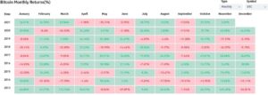 Bulls Eye November: Historically The Best Month for Bitcoin Price