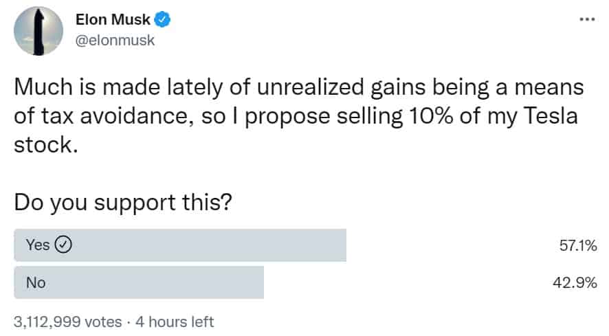 You are currently viewing Michael Saylor and Max Keiser Explain the Potential Benefits of Elon Musk Converting Tesla Shares to Bitcoin