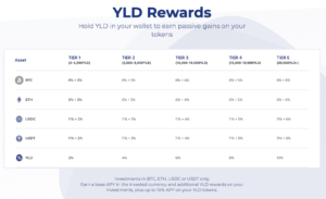 Read more about the article What is YIELD App (YLD): A Guide on the DeFi-Focused App