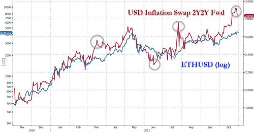 You are currently viewing Goldman Sachs predicts $8,000 per Ethereum (ETH) by the end of 2021