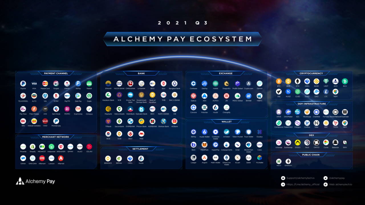 BIA Dinner: Alchemy Pay CEO John Tan Celebrates Milestones of 150 Key Nodes and 200K Supporters