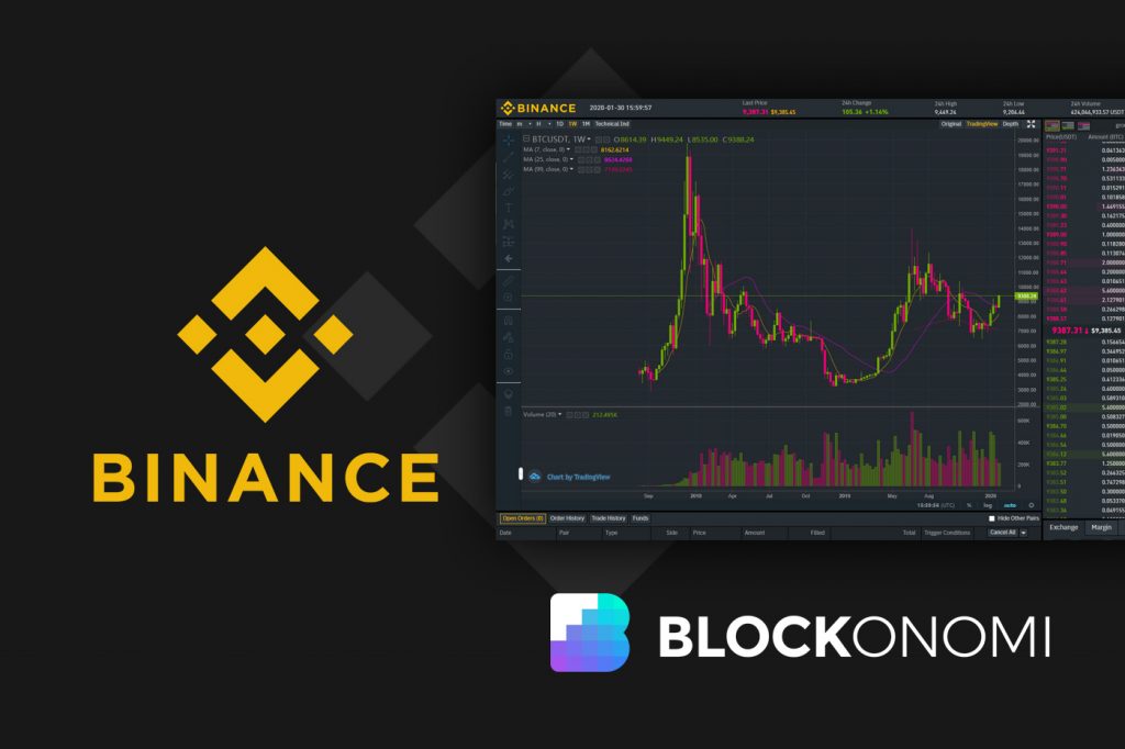 You are currently viewing Binance Review: The World’s Leading Cryptocurrency Exchange?