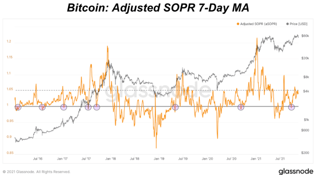 You are currently viewing What SOPR Can Tell Us About Bitcoin Market Sentiment