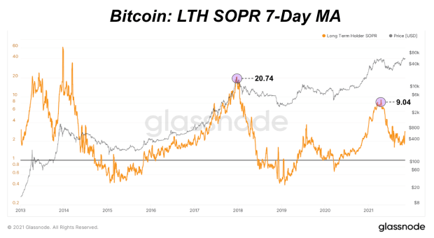 You are currently viewing Estimating This Cycle’s Bitcoin Price Top