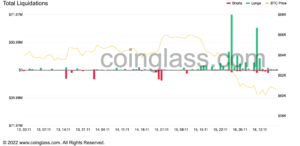 Read more about the article Bitcoin drops below $60,000 triggering almost $875 million in liquidations