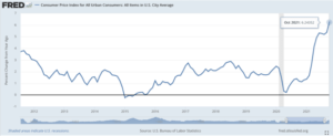 Read more about the article As U.S. Inflation Rises, Bitcoin Offers A Hedge