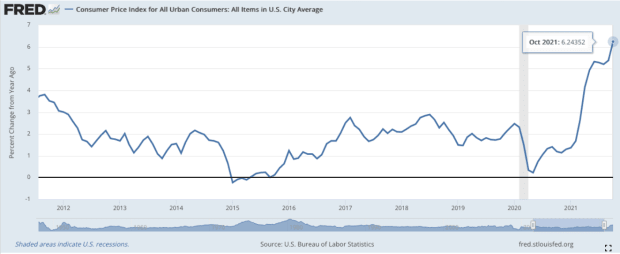 You are currently viewing As U.S. Inflation Rises, Bitcoin Offers A Hedge