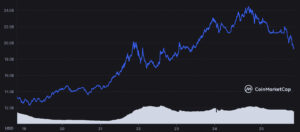 Crypto.com token (CRO) added  billion to its market cap over past week