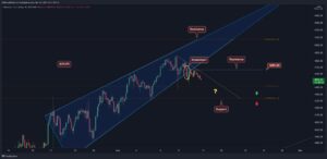 Read more about the article Ethereum Price Analysis: ETH Facing Key Support, Breakdown Might Lead to $4K Retest